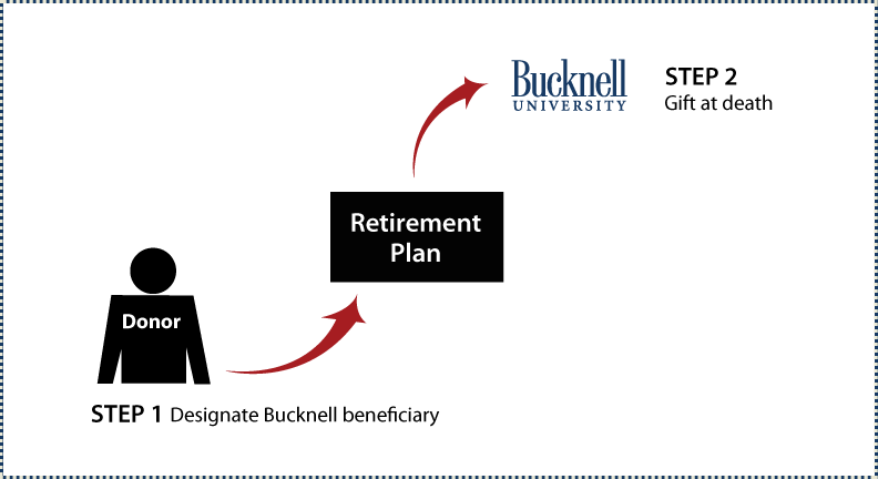 Gifts from Retirement Plans at Death Thumbnail